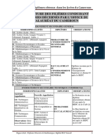 Nomenclature Des Filieres Conduisant Aux Diplomes Decernes Par l 1