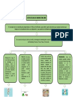 Actividad de Aprendizaje U 4