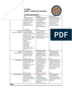 Rúbrica de Evaluación Exposición