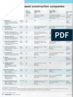 Largest Maine-Based Construction Companies: - Ranked 2015 Revenue