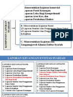 Laporan Posisi Keuangan Laporan Laba-Rugi Komprehensif Laporan Arus Kas Dan Laporan Perubahan Ekuitas