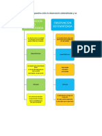 Diferencias entre observación sistemática y no sistemática