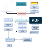 Patofisiologi DM Tipe 1,2