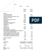 Consolidated Profit Loss Statement