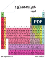 Dark Color Periodic Table