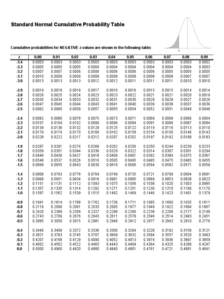 Z Table | PDF