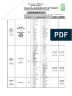 RHO Multan HR Advertisement (Critical Deficiency) For 31-12-2021