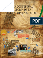 Mapa conceptual Historia de la Educacion en Mexico