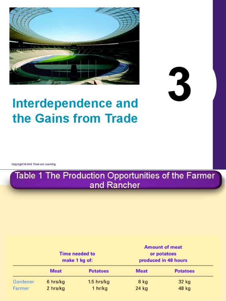 Ch03 Interdependence and The Gains From Trade | PDF | Business ...