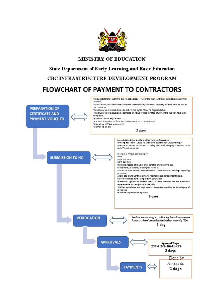 Process of Payment To Contractors | PDF | Invoice | Economies