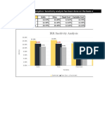 Sensitivity Analysis