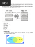 Graphic Organizers: 1. Venn Diagram