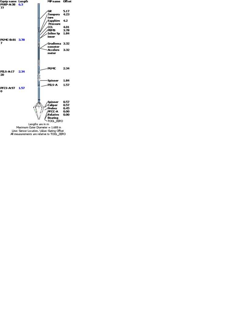 MPLT Toolstring | PDF