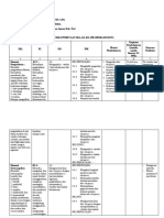 Matriks Pemetaan SKL, Ki, KD, Ipk Berbasis Hots