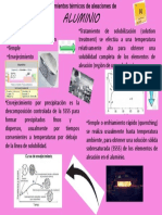 Infografia de Aluminio