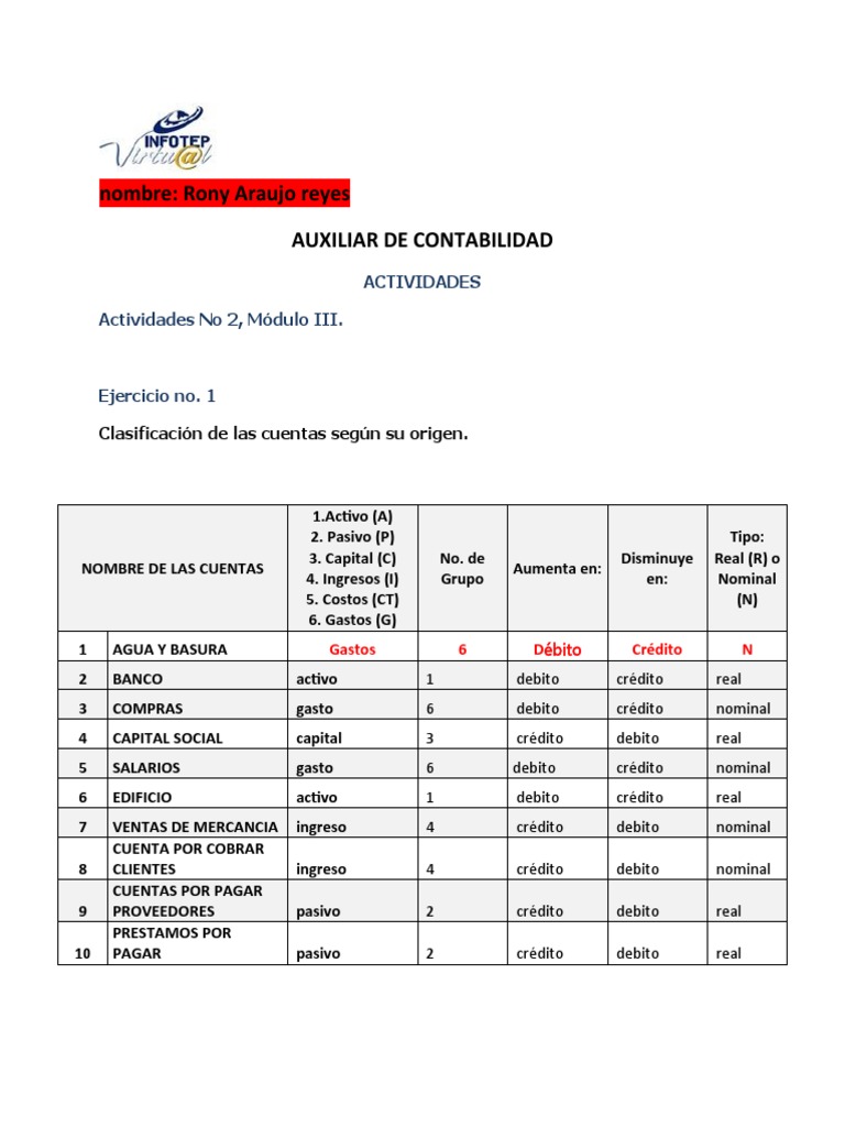 Clasificación de Cuentas Contables y Efectos | PDF | Contabilidad ...