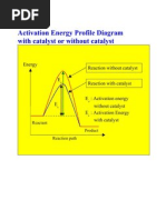 7 Energy Profile Diagram For Catalyst