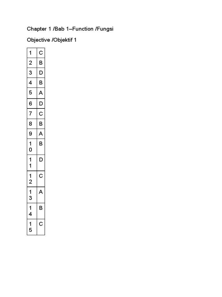Fungsi dan Objektif Matematik | PDF | Teaching Methods & Materials