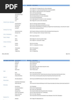 MCB Branches (Branch Wise)