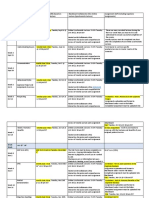 Teaching and Learning Plan: Join Class