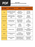 Art Forms Explanation Artists Title of The Art