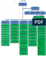 STRUKTUR ORGANISASI PKM Limbangan