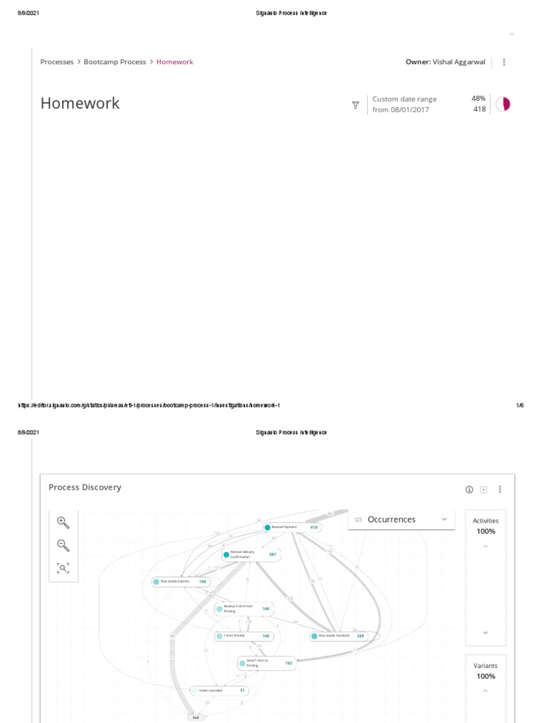 PI Bootcamp Homework Vishal 06aug2021 | PDF | Data | Computer Data