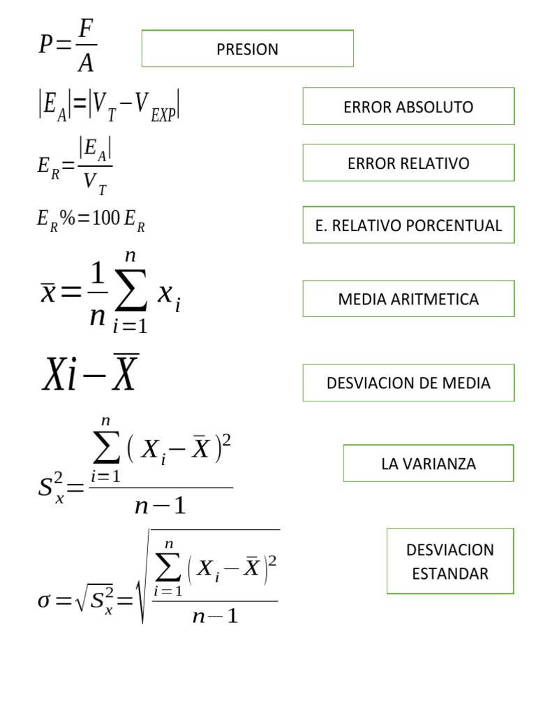 Fórmulas de Error Absoluto y Relativo | PDF | Fenomeno fisico ...