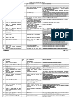 ITE M Subject NO. Eil Comment Hdo/Ge Response 1.0 Design Basis and Unit Sizing