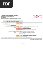 E-government in the reality