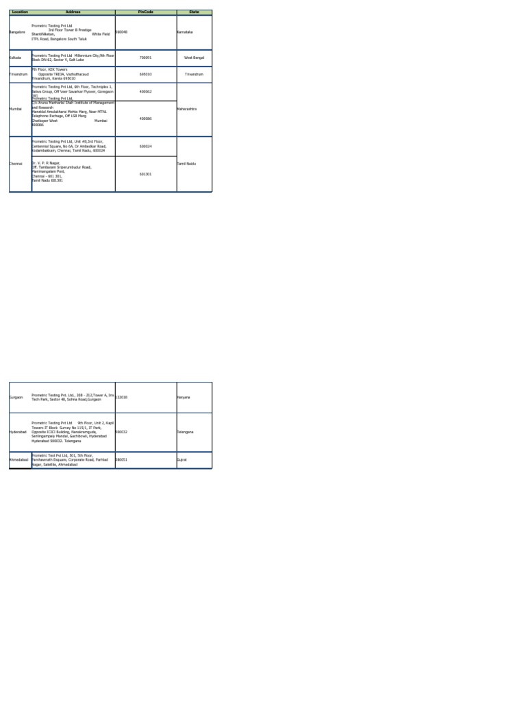 Prometric Test Center List | PDF