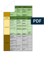 Matriz Marco Logico Edgar 2022