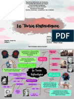 La Teoría Reflexológica Mapa Mental