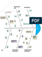 Platilla Diagrama Ishikawa 2 Word