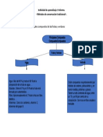 Actividad de Aprendizaje 1