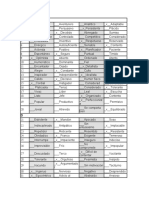 Test Proceso de Selección de Practicas Sasiso