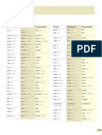 Full Irregular Verb List