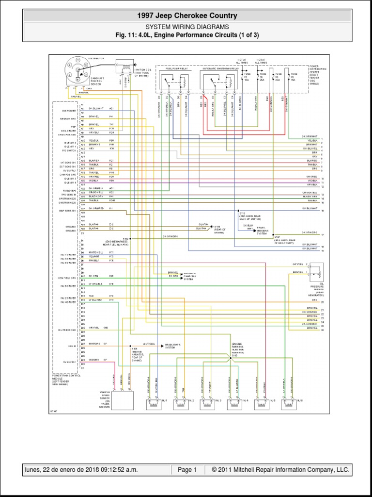 1997 JEEP CHEROKEE OWNERS MANUAL PDF visual data 3