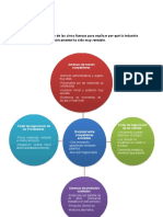 Practica 2. Planificación Estrategica