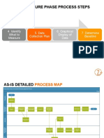 Six Sigma Measure Phase Process Steps
