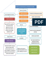 Mapa Conceptual Normatividad de La Contabilidad en Colombia