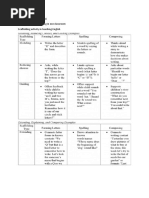 Importance of Scaffolding How To Create Scaffolding in Ece Classroom Scaffolding Activity in Teaching English