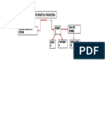 Mapa Conceptual Matemática Financiera