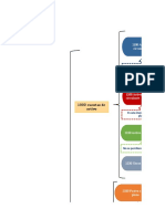 Contabilidad y Finanzas Sesion 1