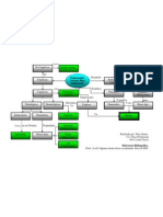 Mapa Conceptual