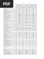 Maruti Suzuki Ciaz ZXI + Honda City SV Volkswagen Vento Comfortline Petrol