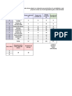 Ejercicio 2 - Diagrama de Pert