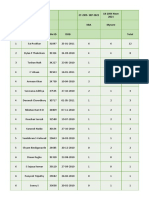 Badminton Karnataka Ranking