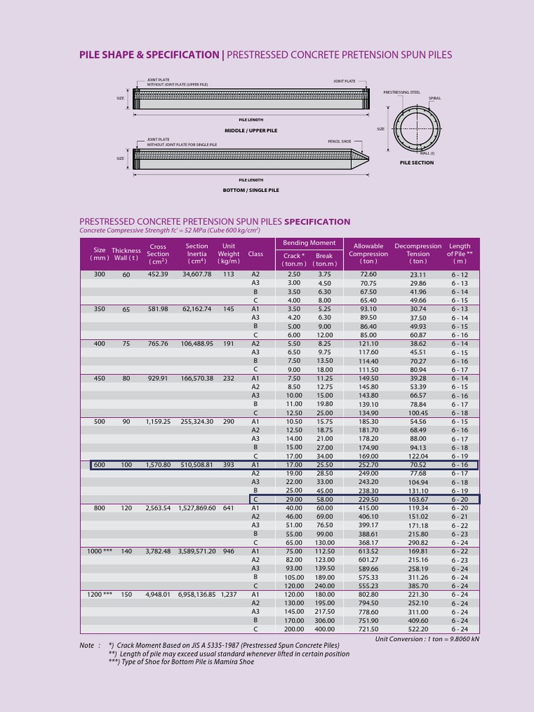 Prestressed Concrete Pile Specifications | PDF | Deep Foundation | Concrete
