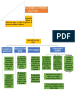 Mapa Conceptual